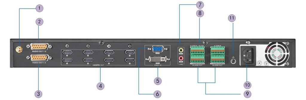 Numer Opis Numer Opis 1 Wi-Fi 7 Wejście / wyjście liniowy 2 Wyjście audio 8 RS-485 interface 3 Wyjście wideo 9 Wejście/ wyjście alarmowe 4 Wyjście wideo HDMI 10 Zasilanie 5 Wejście wideo DVI 11 GND 6