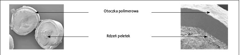 TABLETKI O ZMODYFIKOWANYM UWALNIANIU Sawicki, 2009 47 TABLETKI O ZMODYFIKOWANYM UWALNIANIU PREPARAT CHARAKTERYSTYKA Tabletka o zmodyfikowanym uwalnianiu zawiera 150 mg diklofenaku