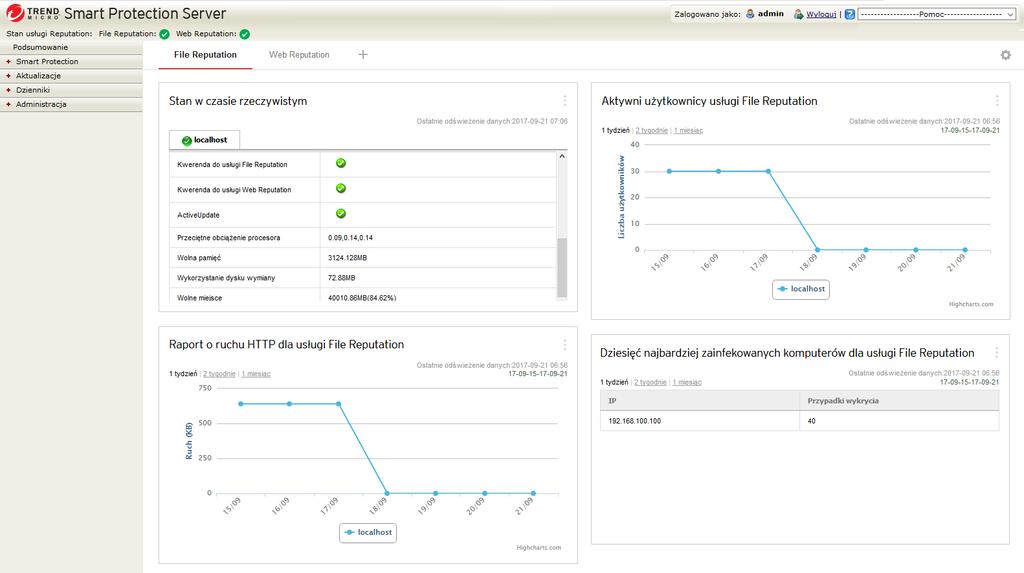 Podręcznik administratora programu Trend Micro Smart Protection Server 3.