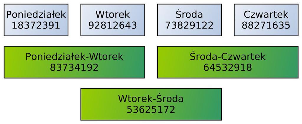 Jak mogą