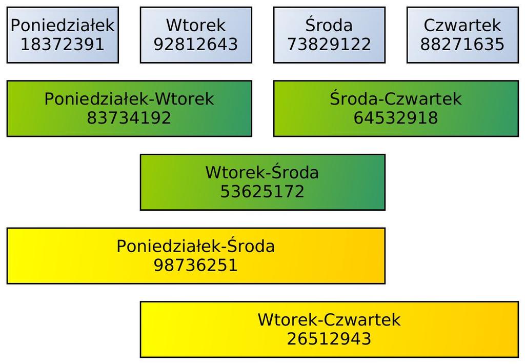 Jak mogą