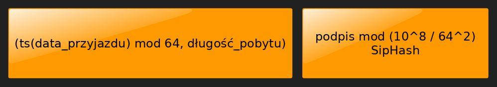 Kody czasowe Ta część kodu ( metadane ) nie będzie wyglądała losowo w analizie różnicowej. Rozwiązanie?
