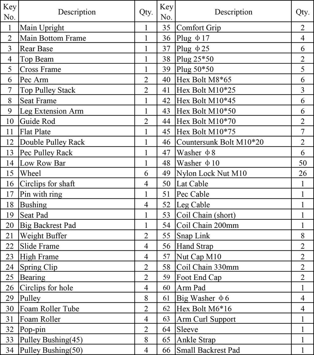 Part List