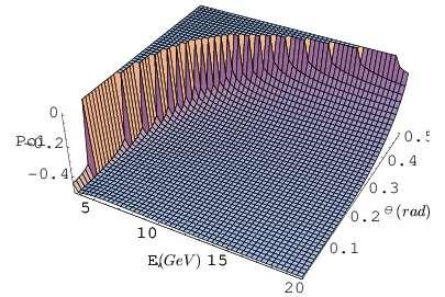 Polaryzacja t DIS Albright&Jarlskog, Nucl. Phys.