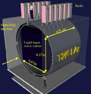 Przyszłościowe projekty z ciekłym argonem T2K T2K ok. 2009 r.