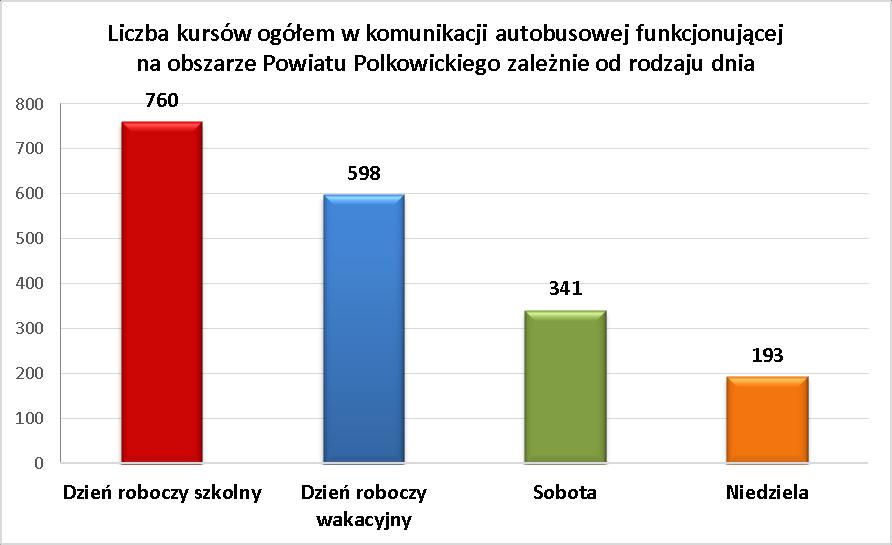 Najwyższą liczbę połączeo w dni robocze szkolne oferuje INTERTAN