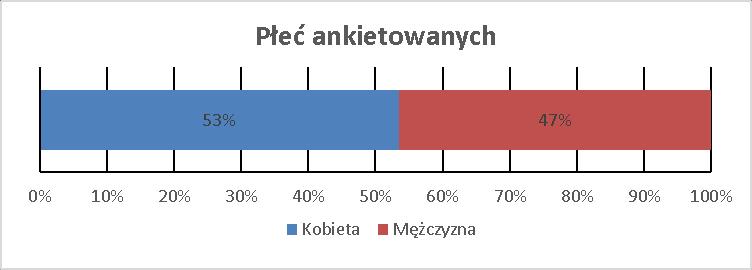 7. Preferencje dotyczące wyboru rodzaju środków transportu 7.1.