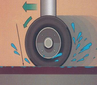 Wynika z lepkości wody Hydroplaning lepki Powłoka wody tylko 0.