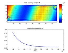 y x Energia modu 1 mod y y x x Energia modu 2 mod 3 mod Rysunek 3.