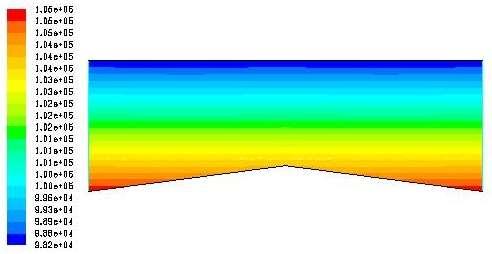 Poniżej na rysunku 3.29a znajduje się obliczone pole ciśnienia atmosferycznego w funkcji wysokości. Wartość ciśnienia atmosferycznego maleje wraz z wysokością od wartości 1.