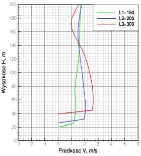 600 m 1800 m (rys. 3.30b).