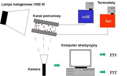 5 Izotermiczna miedziana ścianka komory kanału, 6 Przewody doprowadzające ciecz roboczą do wnętrza kanału