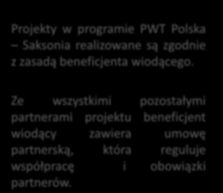 Partner Projektu 1 Partner Projektu 2 Partner Projektu 3 Ze wszystkimi pozostałymi partnerami projektu