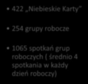 starszej doświadczającej przemocy OBSŁUGA ORGANIZACYJNO- TECHNICZNA ZESPOŁU