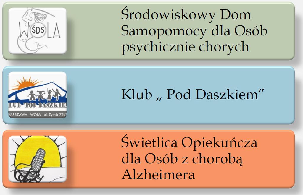 Dział