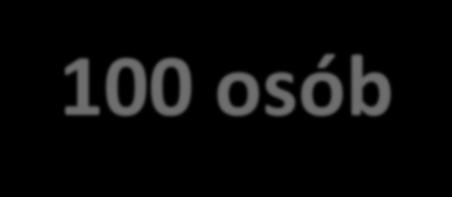 Społecznego