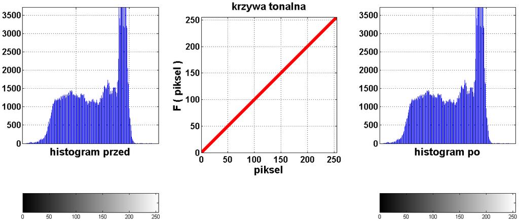 Przykładowe operacje arytmetyczne