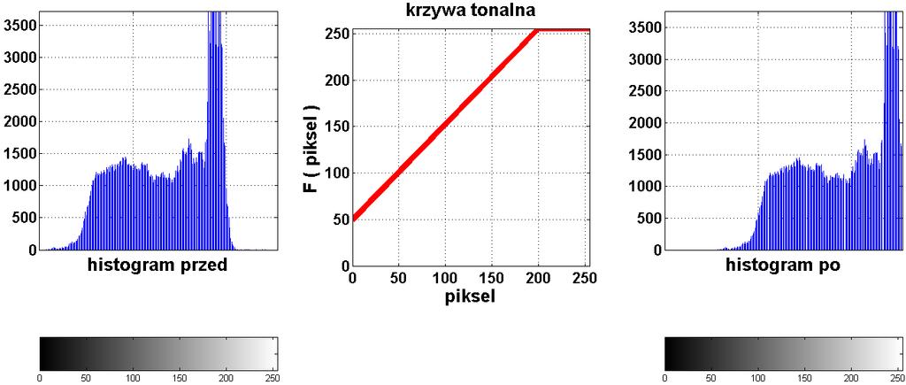 Przykładowe operacje arytmetyczne bezkontekstowe