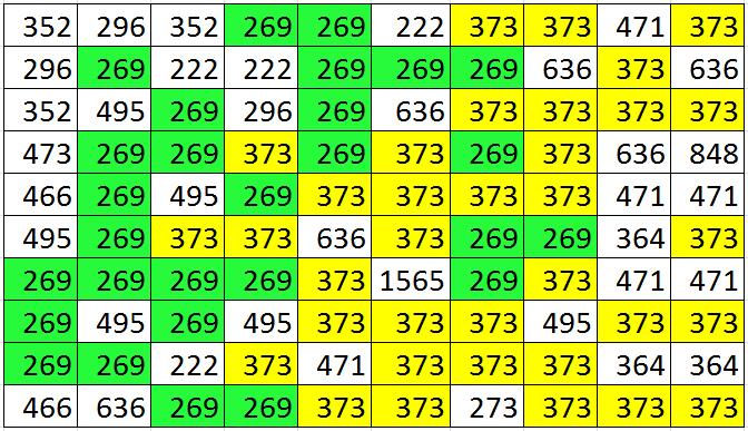 274 wiersze Obrazy indeksowane palety kolorów dla obrazu RGB należy zapamiętać 274 x 250 x 3 = 205 500