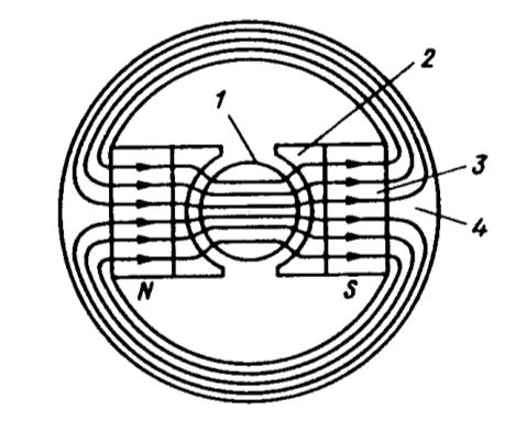 26. N rysunku przedstawiono schematycznie silnik prądu stałego, którego wirnik jest sprzęgnięty z prądnicą tachometryczną 1 i potencjometrem 2. Jaka jest funkcja tego napędu?