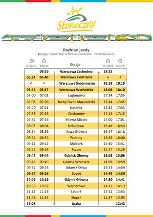 W tegoroczne wakacje już po raz czternasty na tory wyjechał pociąg Słoneczny Kolei Mazowieckich.