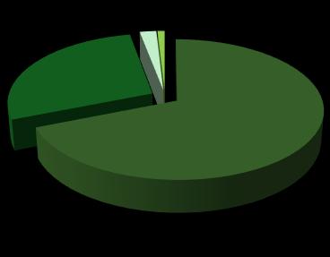 zysku netto 2014 2,1% 0,9% 28,0% 68,9% 2015 13,7% 24,8% 1,4% 60,1% 24,2 2014 2015 2015 bez odpisu 2014 2015 2015 bez odpisu Wpływ poszczególnych