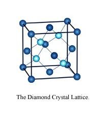 lokalne minimum energii diament E wiązania ( funkcja struktury