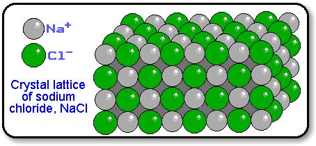 Przykład 4: klaster jonowy http://www.physchem.co.za/bonding/graphics/grd60002.