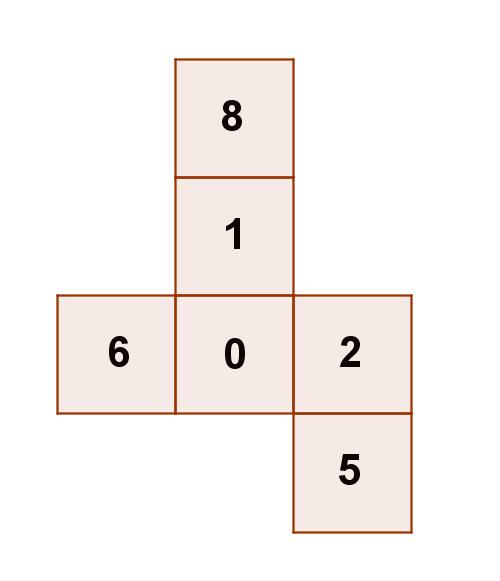 Zadanie 5. (0-3) Rysunek przedstawia siatkę sześcianu: A. Średnia arytmetyczna liczb na ścianach sześcianu wynosi 4,4. B.