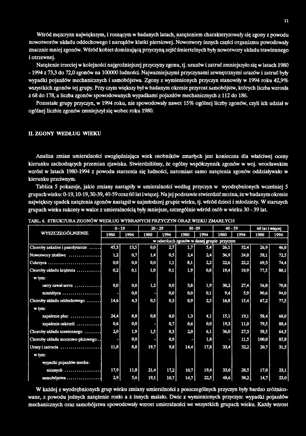 Natężenie trzeciej w kolejności najgroźniejszej przyczyny zgonu, tj. urazów i zatruć zmniejszyło się w latach 1980-1994 z 73,3 do 72,0 zgonów na 100000 ludności.