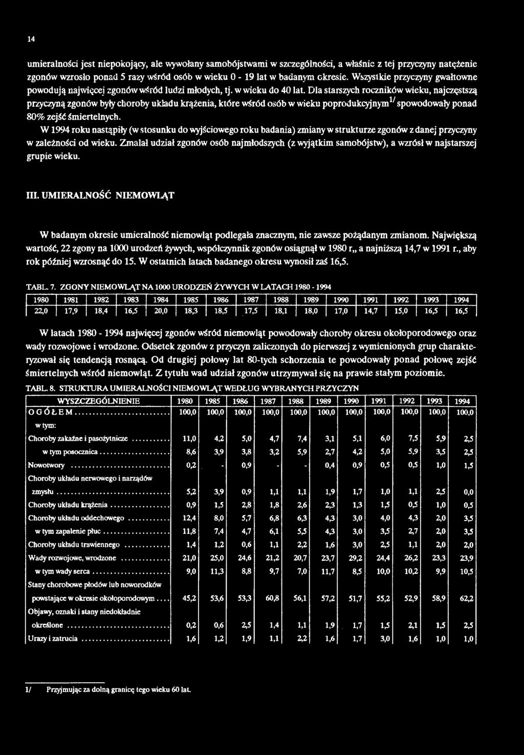 Dla starszych roczników wieku, najczęstszą przyczyną zgonów byty choroby układu krążenia, które wśród osób w wieku poprodukcyjnym^ spowodowały ponad 80% zejść śmiertelnych.