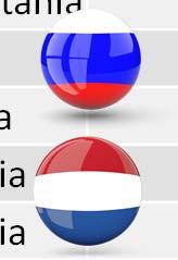 miejsce 2000 Niemcy 23,19% Rosja