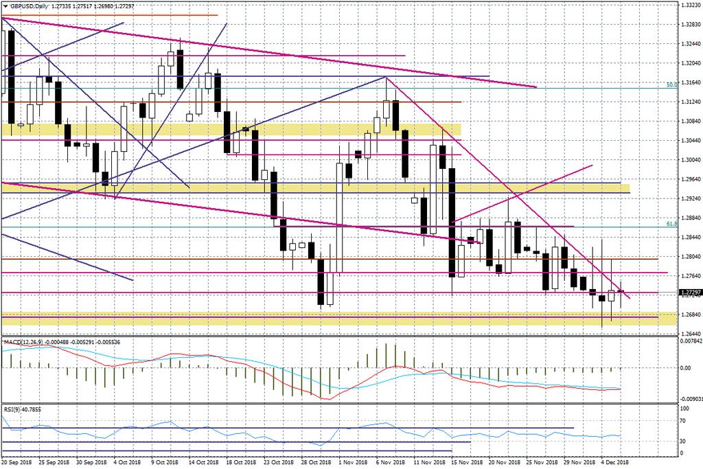 Wykres dzienny GBPUSD Na USDCAD mamy połamane wszelkie tegoroczne opory, łącznie ze szczytem z czerwca b.r. przy 1,3385.