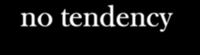 movements were not justified by what actually happened to dividends later Only about 7% of the variance of