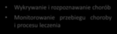 naprawcza Medycyna
