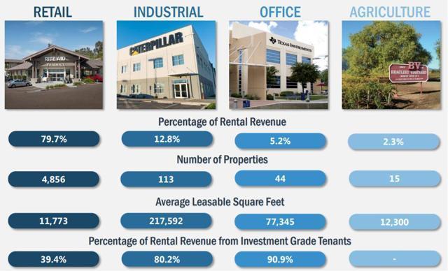 Realty Income czyli złoty wzorzec sektora REITs.