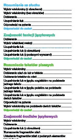 EGZAMIN ÓSMOKLASISTY REPETYTORIUM - CZĘŚĆ EGZAMINACYJNA Zadania egzaminacyjne - intensywny, ale elastyczny trening Każdej z pięciu części publikacji, odpowiadającej