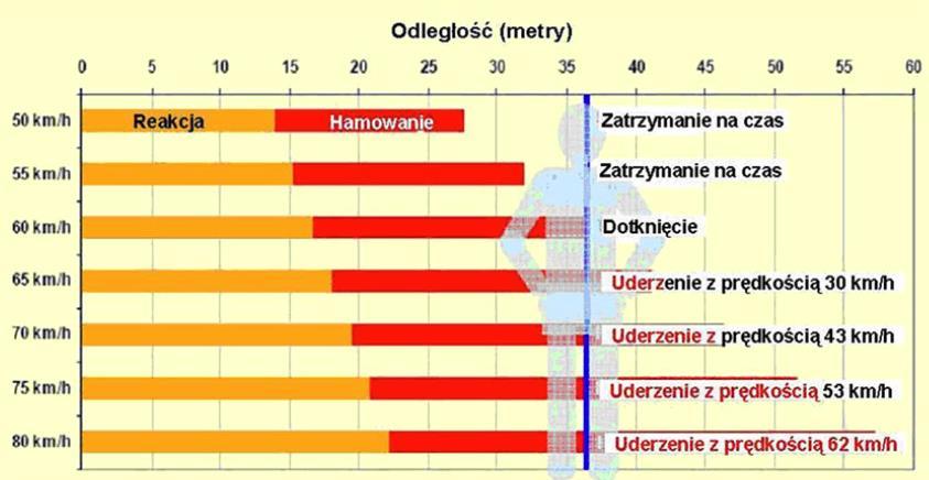 spalania paliwa. Największe jego stężenie występuje w środowisku miejskim. Zatrucie tlenkiem azotu, skutkuje osłabieniem organizmu, drętwienie kończyn.