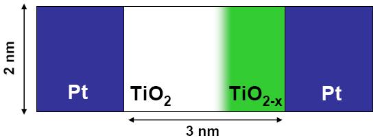 Memrystor - technologia Warstwa TiO 2 (dwutlenek tytanu) posiada wysoką