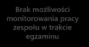 pracy zespołu w trakcie egzaminu Wykorzystanie listy do