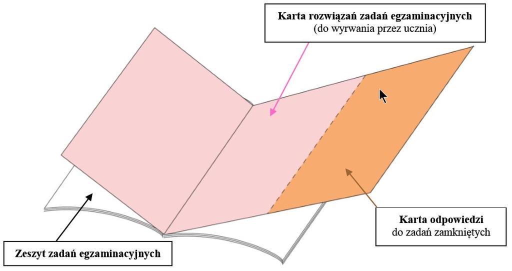 język polski matematyka język obcy nowożytny na poziomie rozszerzonym Dotyczy arkuszy standardowych.
