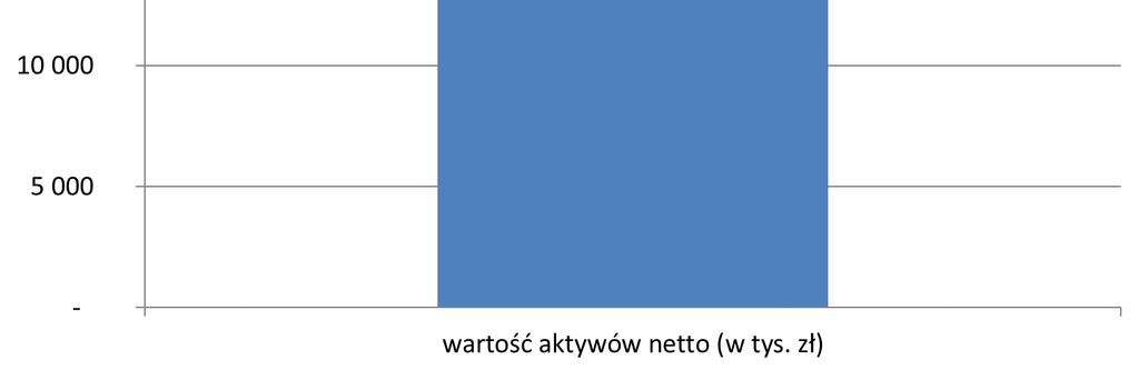 2 Wartość średniej stopy zwrotu z inwestycji w Jednostki Uczestnictwa Subfunduszu za ostatnie 3, 5 i 10 lat Średnia stopa zwrotu za ostatnie 3 lata wynosi: 0,99%.