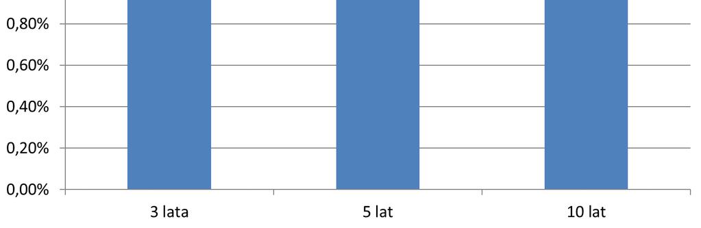 efektywności inwestycji w Jednostki Uczestnictwa Funduszu. 25.