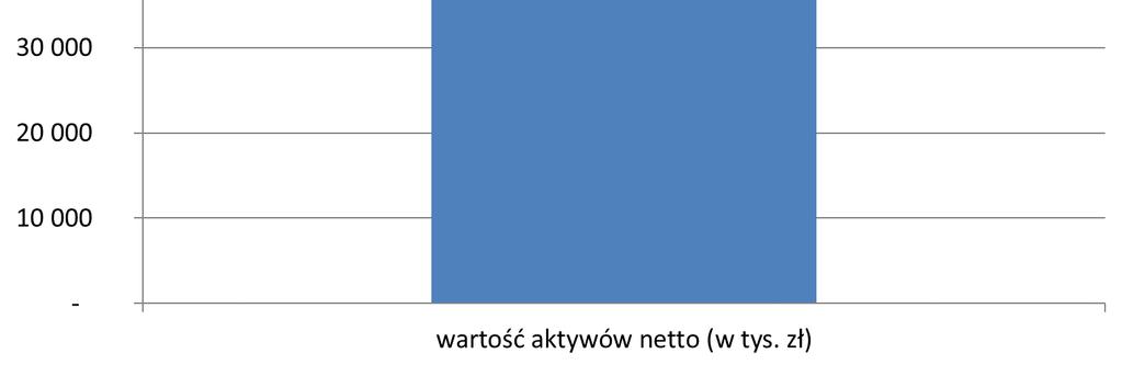 Średnia stopa zwrotu za ostatnie 5 lat wynosi: 3,86%. 61.