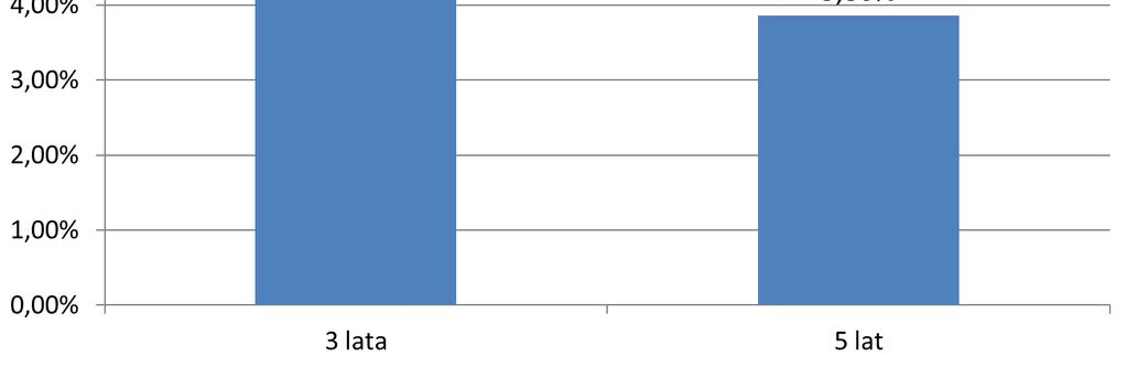 zwanego dalej wzorcem (benchmark), określony w Statucie a także informacja o dokonanych zmianach wzorca, jeżeli miały miejsce Fundusz nie ma określonego wzorca służącego do oceny efektywności