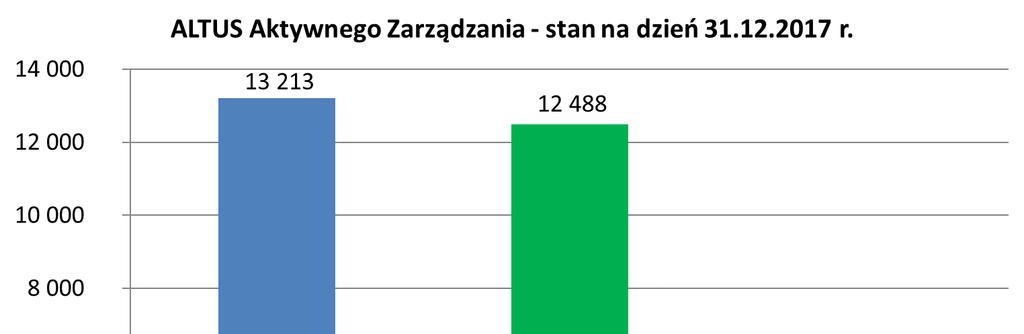 Wynagrodzenie zmienne opisane jest wyżej w pkt 4.4. 4.6.