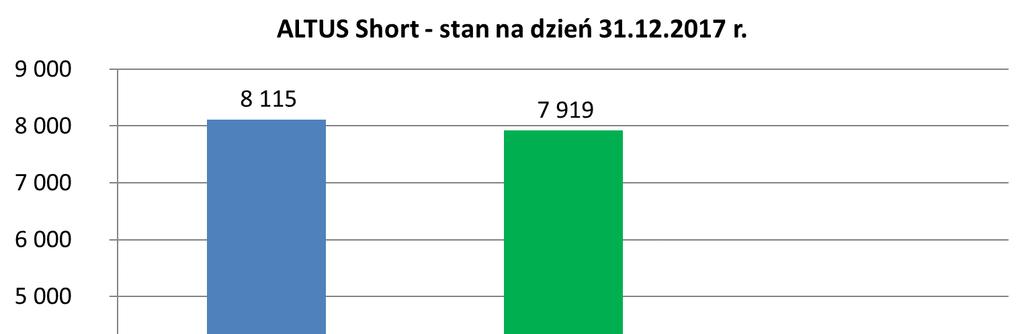 nieoznaczony całości lub części kosztów Subfunduszu z środków własnych, w tym z wynagrodzenia za zarządzanie Funduszem.