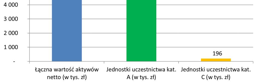 Świadczenia dodatkowe wynikające z tych porozumień nie mają wpływu na wysokość prowizji pobieranych przez podmiot świadczący usługę na rzecz Subfunduszu oraz na wysokość wynagrodzenia Towarzystwa za