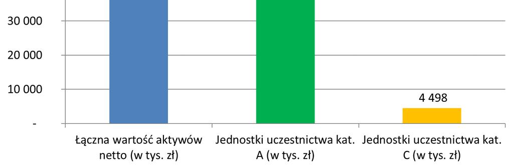 może podjąć decyzję o pokrywaniu przez czas oznaczony lub nieoznaczony całości lub części kosztów Subfunduszu z środków własnych, w tym z wynagrodzenia za zarządzanie Funduszem.