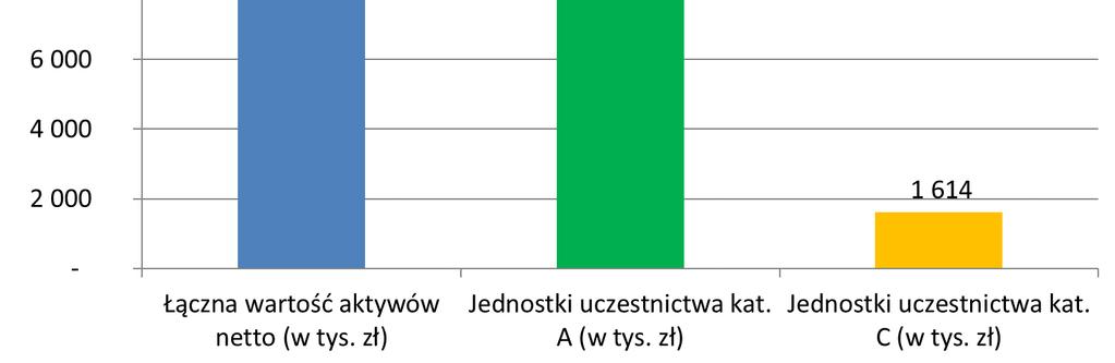 podzielona przez liczbę dni kalendarzowych w danym roku obrotowym.